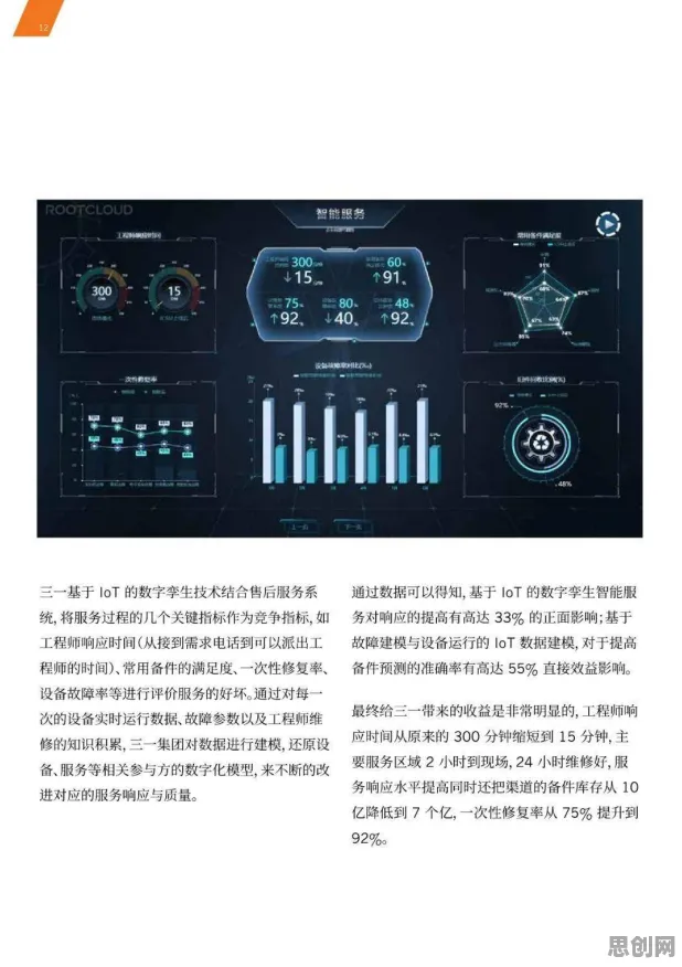 关于工业数字孪生技术落地实践分享，智能问答系统有20个重要发现