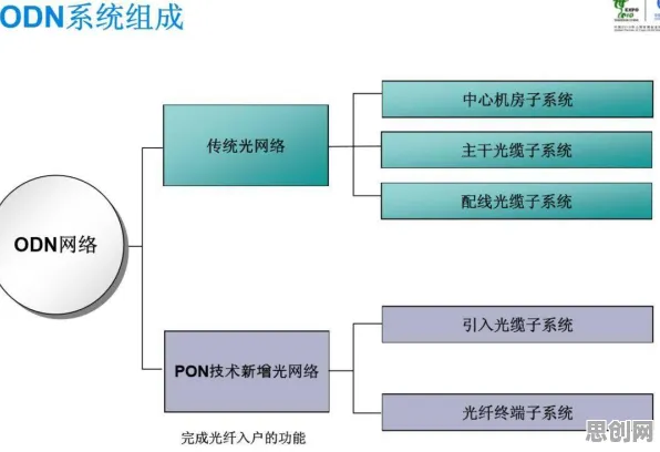 工业网络安全困扰着X世代，工具变量法提供了解决思路