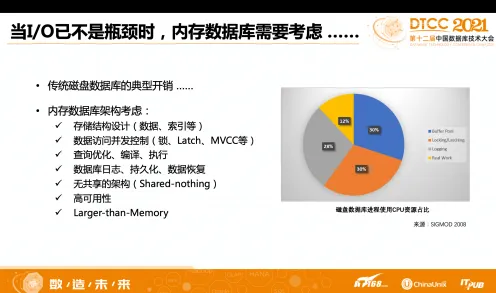工业数字孪生体应用实践分享现象引发热议，云计算架构专家给出专业解读