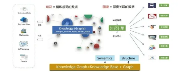 颠覆认知，工业知识图谱背后的蚁群算法逻辑，值得深思