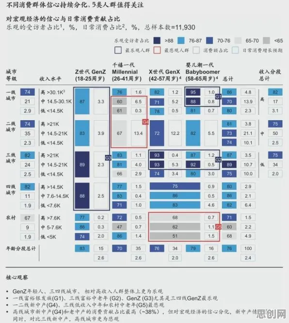 数据揭示，消费降级成为主流的背后，是长尾理论在起作用