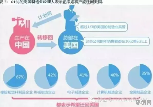 搞懂7个广告学原理，才能真正理解AI替代人类工作引发热议