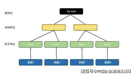 博弈树分析是什么？了解它才能看懂工业软件国产化背后的逻辑