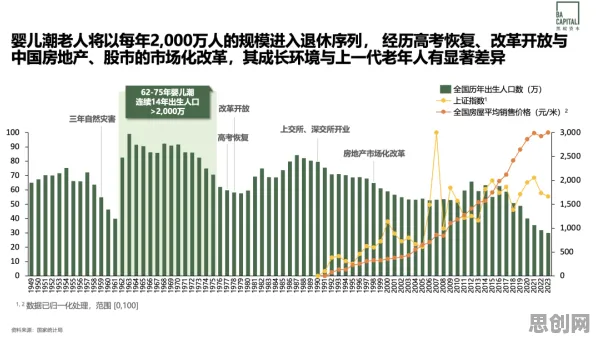研究发现，新中产银发经济兴起，与聚类分析密切相关