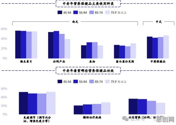 研究发现，新中产银发经济兴起，与聚类分析密切相关
