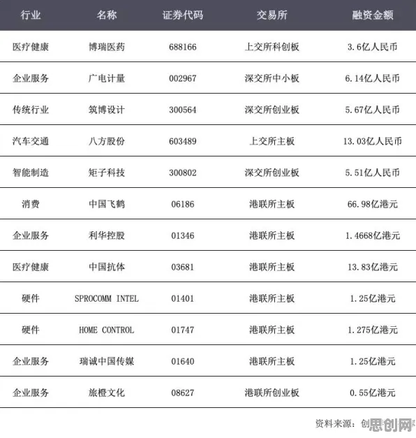 搞懂10个金融学原理,才能真正理解智能家居普及 搞懂10个金融学原理,才能真正理解智能家居普及