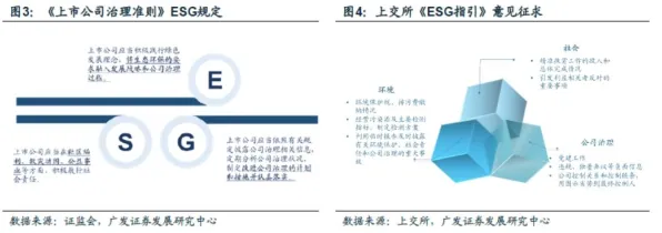 因子分析是什么？了解它才能看懂ESG投资兴起背后的逻辑