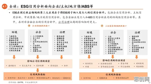 因子分析是什么？了解它才能看懂ESG投资兴起背后的逻辑