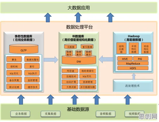 重新认识智能仓储系统，大模型原理视角下的深度解读