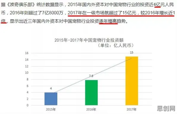 越来越多年轻人出现轻食饮食流行，策略梯度解释了原因