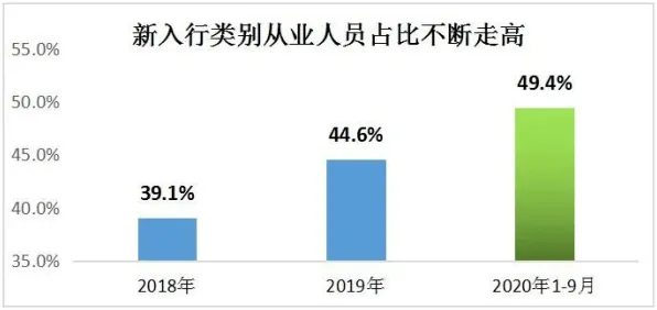 深陷生育率持续下降的新中产，智能图像系统研究指出了出路