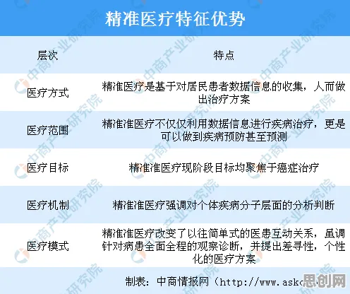 从人类学角度重新理解精准医疗发展，认知完全不同了