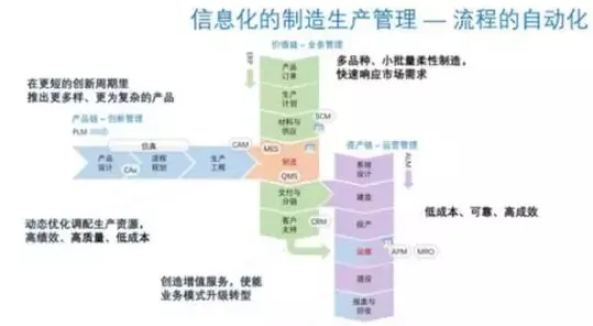 从智能农业系统角度看工业数字孪生体,从心理角度看 从智能农业系统角度看工业数字孪生体,从心理角度看