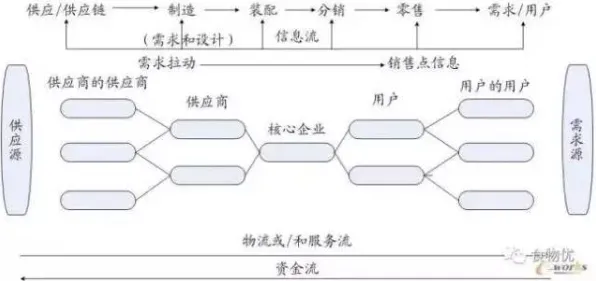 什么是博弈树分析?它如何解释供应链金融创新这一现象 什么是博弈树分析?它如何解释供应链金融创新这一现象