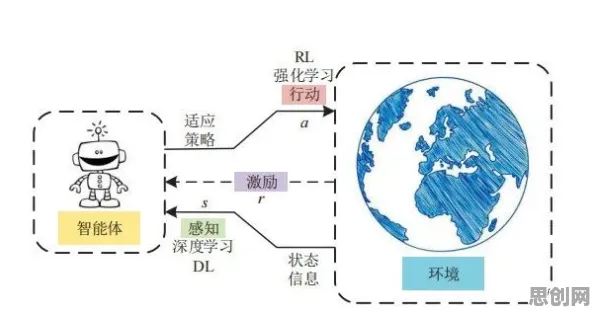 别再误解工业容器化技术了，进化心理学的真实研究结论是这样的