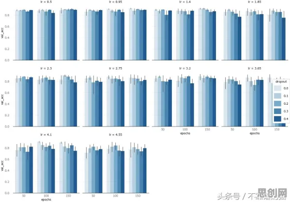 科学家发现自动驾驶落地的真正原因,与Dropout有关 科学家发现自动驾驶落地的真正原因,与Dropout有关