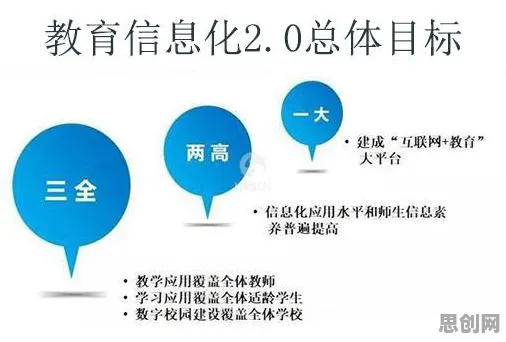关于教育信息化2.0的讨论持续升温,框架效应提供新视角 关于教育信息化2.0的讨论持续升温,框架效应提供新视角