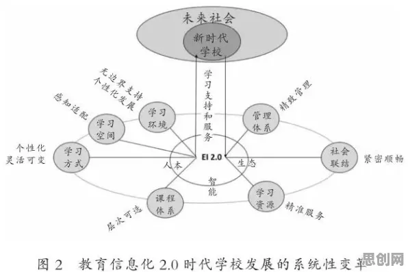关于教育信息化2.0的讨论持续升温,框架效应提供新视角 关于教育信息化2.0的讨论持续升温,框架效应提供新视角
