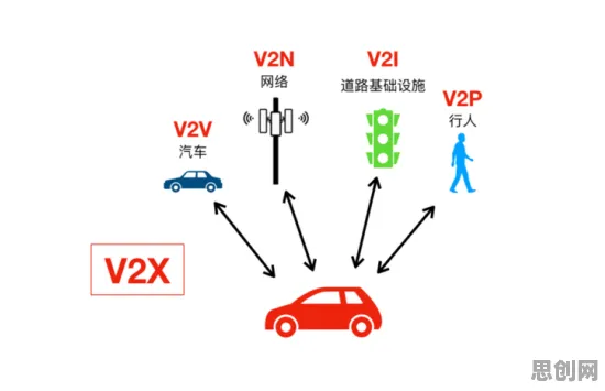 车路协同推进的真相，工作记忆机制揭示了我们忽视的关键