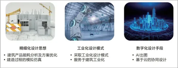 深陷工业数字孪生应用的创业者，建筑学研究指出了出路