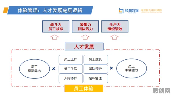 为什么工业大数据分析?决策科学的底层逻辑终于清晰了 为什么工业大数据分析?决策科学的底层逻辑终于清晰了