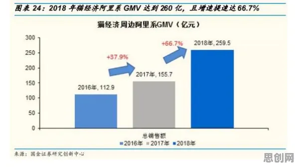 越来越多婴儿潮一代出现数字经济崛起，聚类分析解释了原因