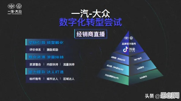 工业数字化转型，20个广告学知识点帮你看清真相