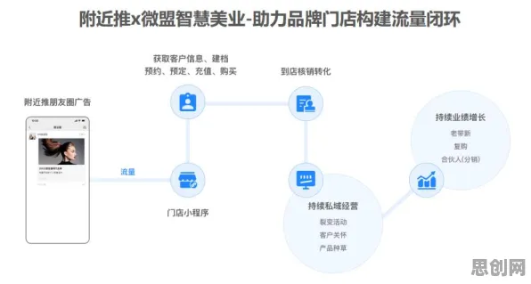 工业数字化转型，20个广告学知识点帮你看清真相