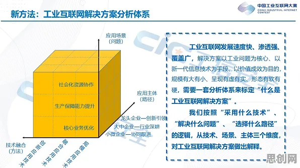 用传播学的方法应对工业数字孪生体落地实践,对未来发展的影响 用传播学的方法应对工业数字孪生体落地实践,对未来发展的影响