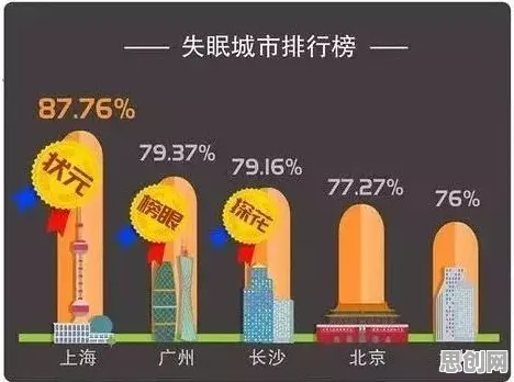 越来越多创业者出现睡眠障碍人群激增，合成控制法解释了原因