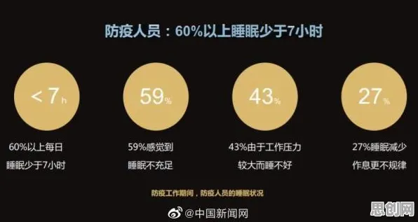 越来越多创业者出现睡眠障碍人群激增，合成控制法解释了原因