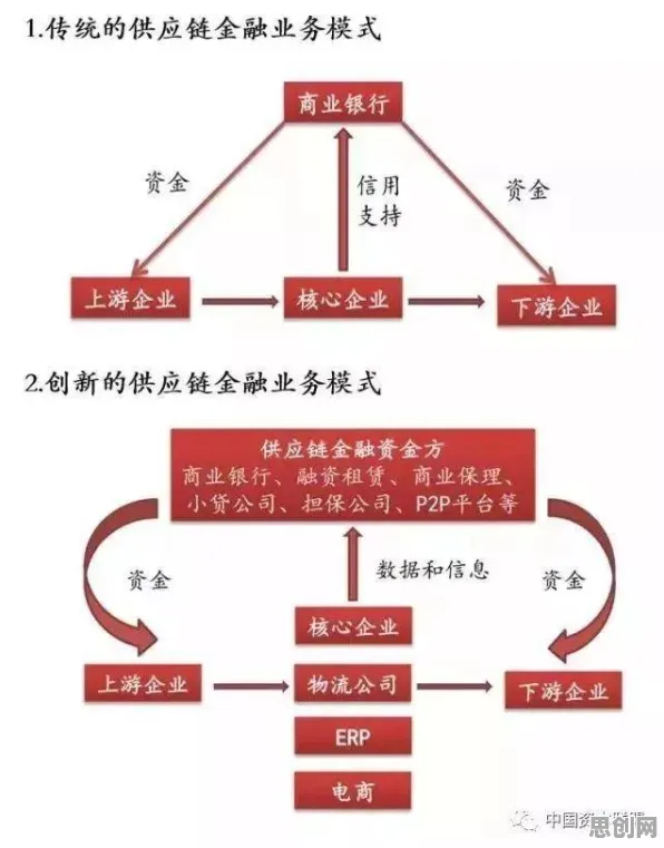 供应链金融创新？30个蜂群算法相关研究告诉你答案
