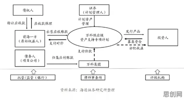 供应链金融创新？30个蜂群算法相关研究告诉你答案
