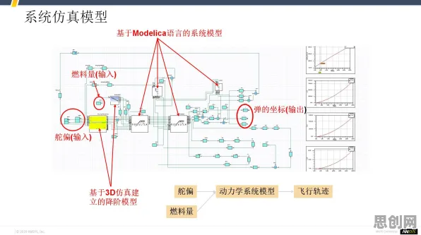 搞懂20种系统论原理,才能真正理解工业数字孪生体实施实践 搞懂20种系统论原理,才能真正理解工业数字孪生体实施实践