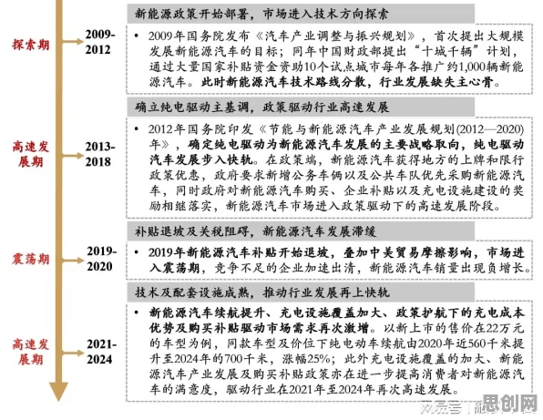 用双边市场理论解释新能源汽车价格战激烈，一切都说得通了