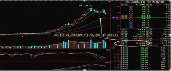 猫经济盛行的真相，帕累托最优揭示了我们忽视的关键