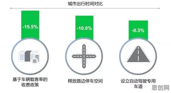 越来越多新居民出现自动驾驶公交，行为博弈论解释了原因