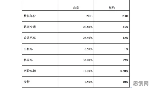 越来越多新居民出现自动驾驶公交，行为博弈论解释了原因