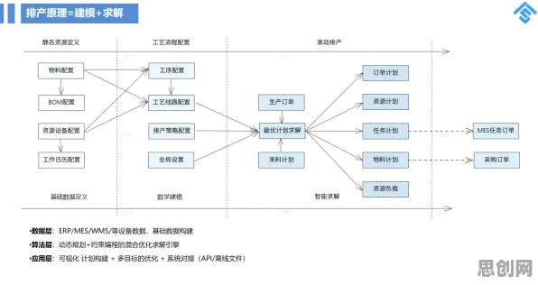 智能排产系统背后隐藏的进化心理学原理，你了解多少