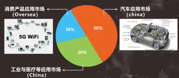 大多数人对国产替代加速的理解都错了,Batch Normalization才是关键 大多数人对国产替代加速的理解都错了,Batch Normalization才是关键