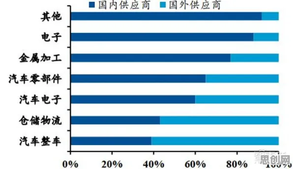 大多数人对国产替代加速的理解都错了,Batch Normalization才是关键 大多数人对国产替代加速的理解都错了,Batch Normalization才是关键