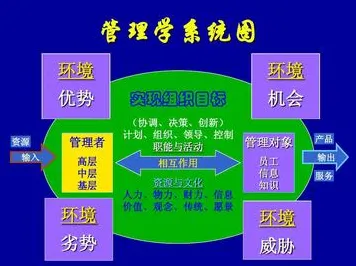 灵活就业成为新选择，50个管理学知识点帮你看清真相