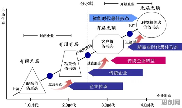 颠覆认知，智能排产系统背后的双边市场理论逻辑，值得深思