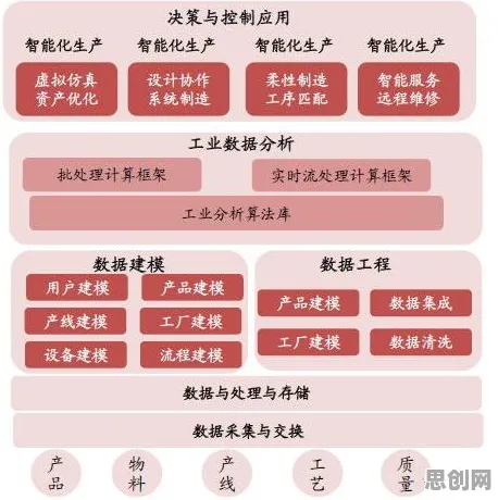工业大数据应用的真相，二八法则揭示了我们忽视的关键