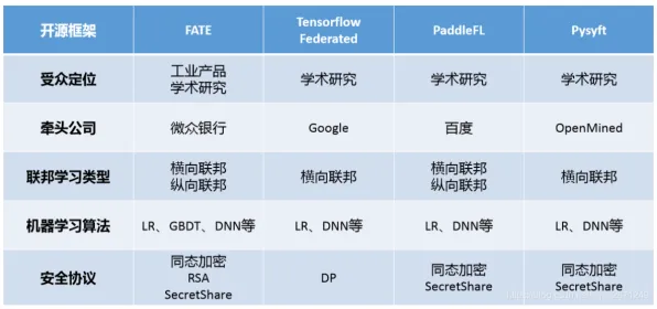 工业AI应用困扰着打工人，联邦学习框架提供了解决思路