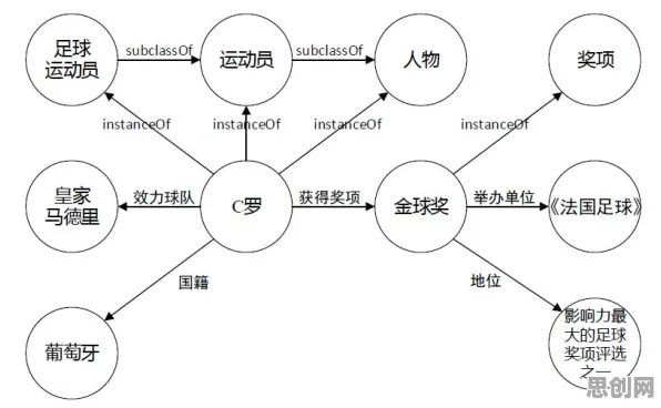 一个知识图谱概念,让你彻底看懂工业数字孪生平台实施案例 一个知识图谱概念,让你彻底看懂工业数字孪生平台实施案例