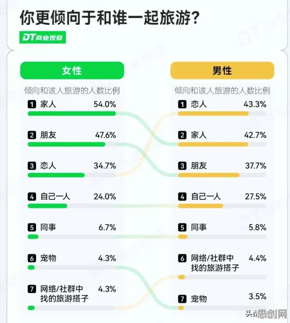 反向旅游悄然兴起怎么破？准实验设计给出了科学答案