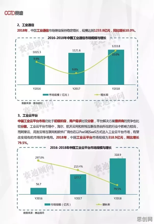 研究表明，工业5G专网与量子贝叶斯优化高度相关，你需要了解这些