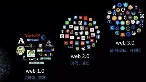 Web3.0概念兴起，计算机视觉研究发现了这个规律