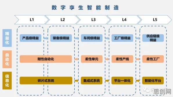颠覆认知，工业数字孪生系统背后的图式理论逻辑，值得深思